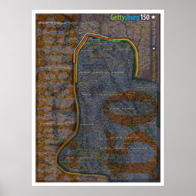 Gettysburg 150th Anniversary Battle  Poster (Frente)