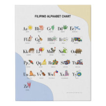 Gráfico alfabético filipino