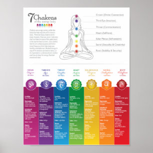 Gráfico Chakra Poster - 82 WBG-P