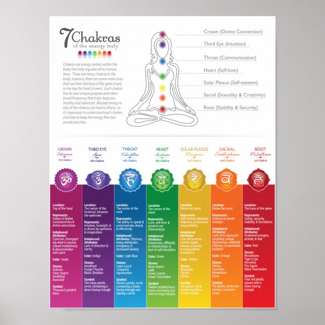 Gráfico Chakra Poster - 82 WBG-P (Frente)