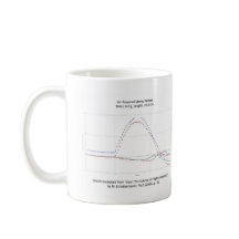 Gráfico da caneca da trajectória de Rocket