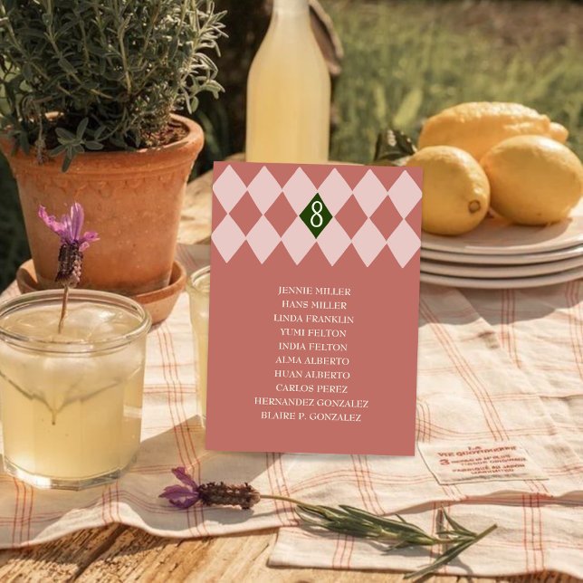 Gráfico de Bancos de Mesa de Janto Convidado do ca (Criador carregado)