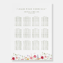 Gráfico de Casamentos de Casamentos de Países Russ