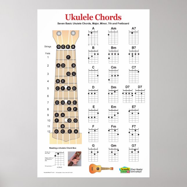Gráfico de Chord Ukulele e Poster de Prática de Fr (Frente)
