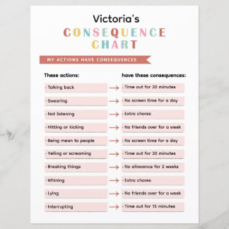 Gráfico de Consequências de Comportamento de Crian