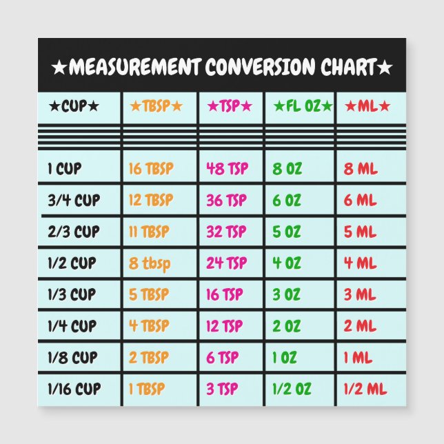 Gráfico de Conversão de Cozinha para Cozinhar e As (Frente)