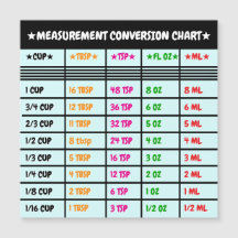 Gráfico de conversão de Cozinhar e Baking de cozin