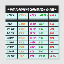 Gráfico de conversão de Cozinhar e Baking de cozin