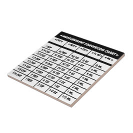 Gráfico de Conversão de Medição de Gaquetas Azulej