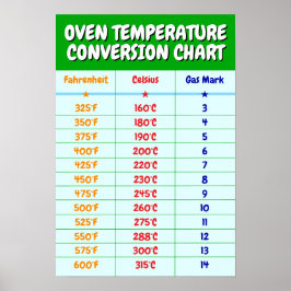 Gráfico de Conversão de Temperatura Forno - Poster