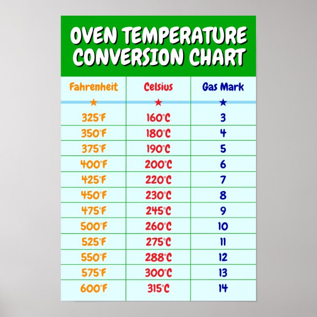 Gráfico de Conversão de Temperatura Forno - Poster (Frente)