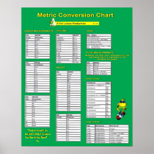 Gráfico de Conversão Métrica - Poster