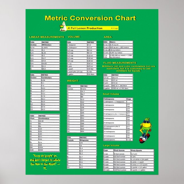 Gráfico de Conversão Métrica - Poster (Frente)
