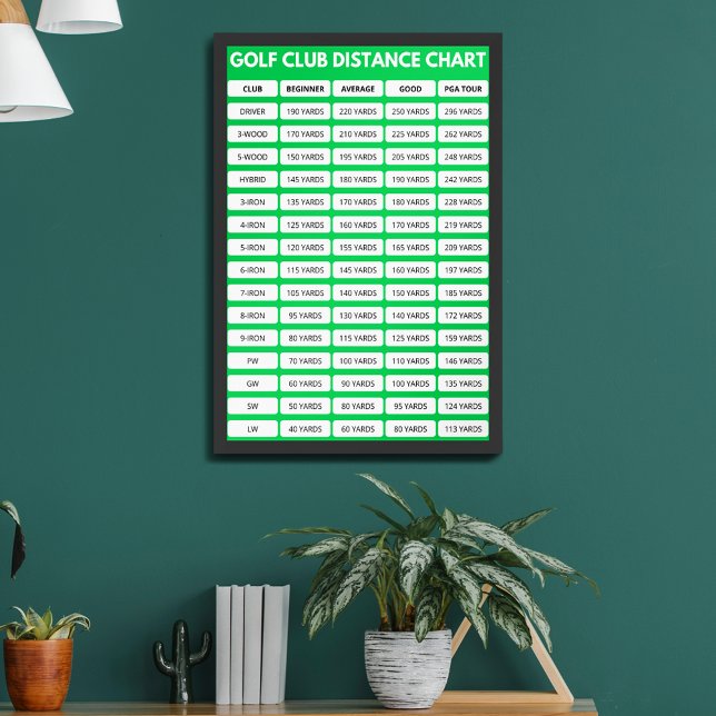 Gráfico de Distância do Golf Club Poster (Criador carregado)