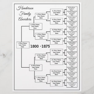 Gráfico de Genealogia de Cinco Gerações