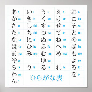 Gráfico de Hiragana Poster