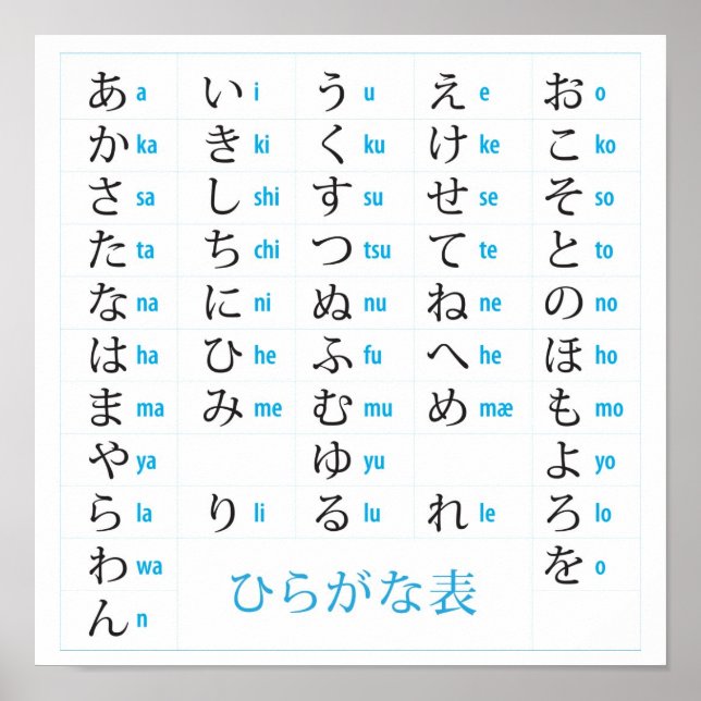 Gráfico de Hiragana Poster (Frente)