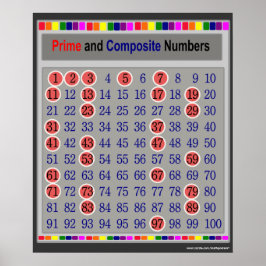 Gráfico de Números Prime e Composto Poster