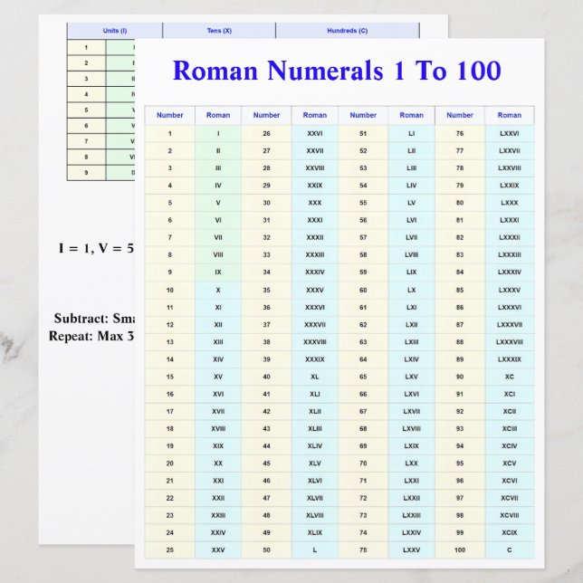 Gráfico de Números Romanos para Alunos e Professor (Frente/Verso)