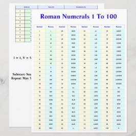 Gráfico de Números Romanos para Alunos e Professor