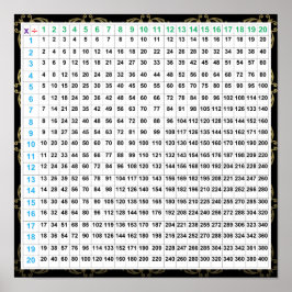 Gráfico de Poster de Multiplicação e Divisão