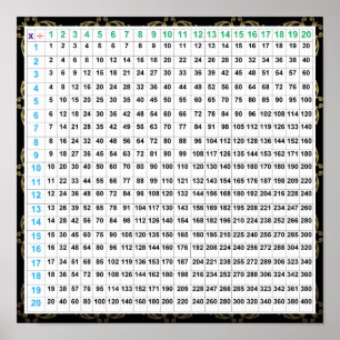 Gráfico de Poster de Multiplicação e Divisão