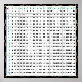 Gráfico de Poster de Multiplicação e Divisão