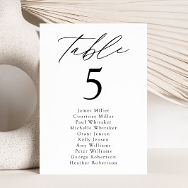 Gráfico de Seções do Número da Tabela de Elegância