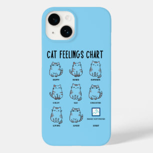 Gráfico de Sentimentos de Gato