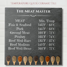 Gráfico de Temperatura do Mestre da Churrasqueira 