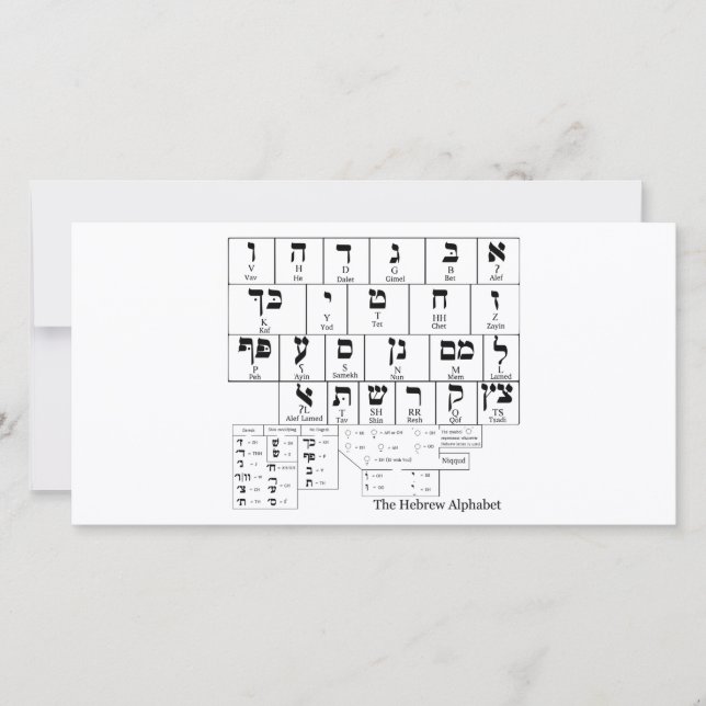 Gráfico do Alfabeto na Língua Hebraica (Frente)