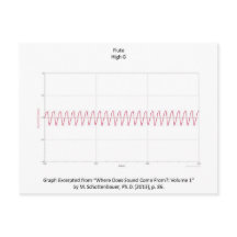 Gráfico do cartão da nota da flauta