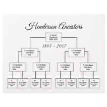 Gráfico Genealógico de Quatro Gerações Escolha Sua