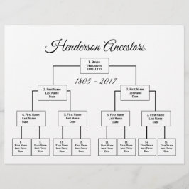 Gráfico Genealógico de Quatro Gerações Escolha Sua