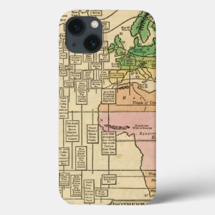 Gráfico isotérmico, produções