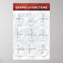 Gráficos de Funções - Poster de Matemática