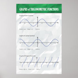 Gráficos de Funções Trigonométricas - Poster de Ma