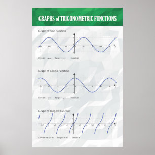 Gráficos de Funções Trigonométricas - Poster de Ma