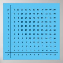 Gráficos de Multiplicação Poster Azul