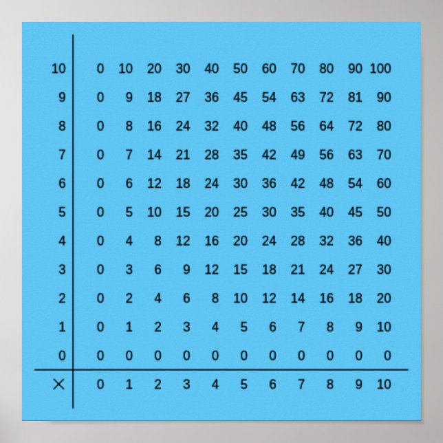 Gráficos de Multiplicação Poster Azul (Frente)