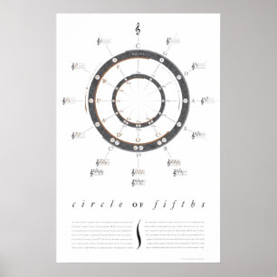 Grande círculo do poster dos quintos