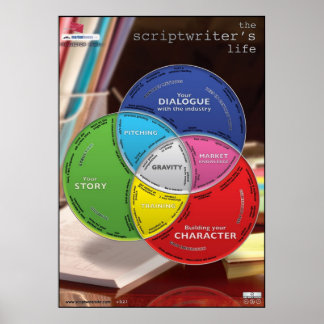 Grande Poster da vida do roteirista