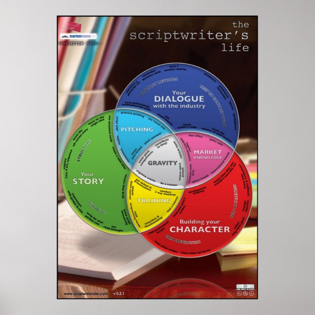 Grande Poster da vida do roteirista (Frente)