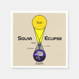 Guardanapo De Papel Diagrama de Eclipse Solar