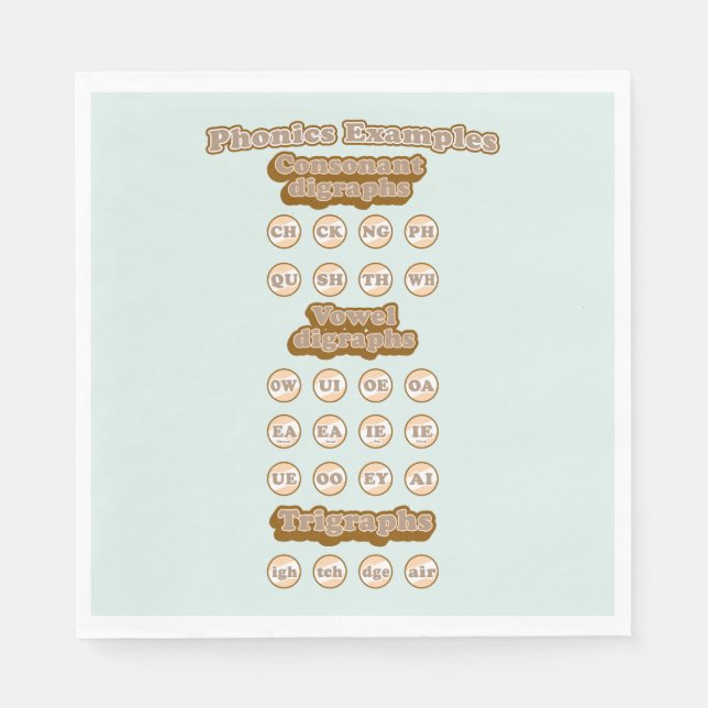 Guardanapo De Papel Digrafias, Triógrafos aprendendo fonias em inglês (Frente)