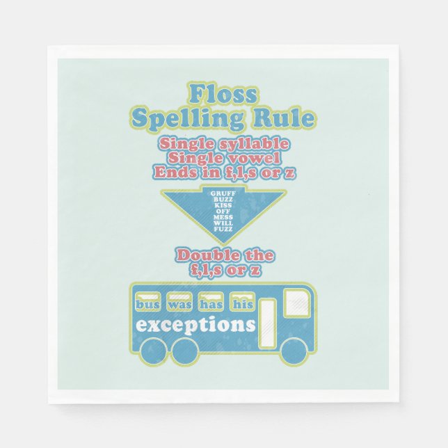 Guardanapo De Papel Florule Fonds Learning English Language (Frente)