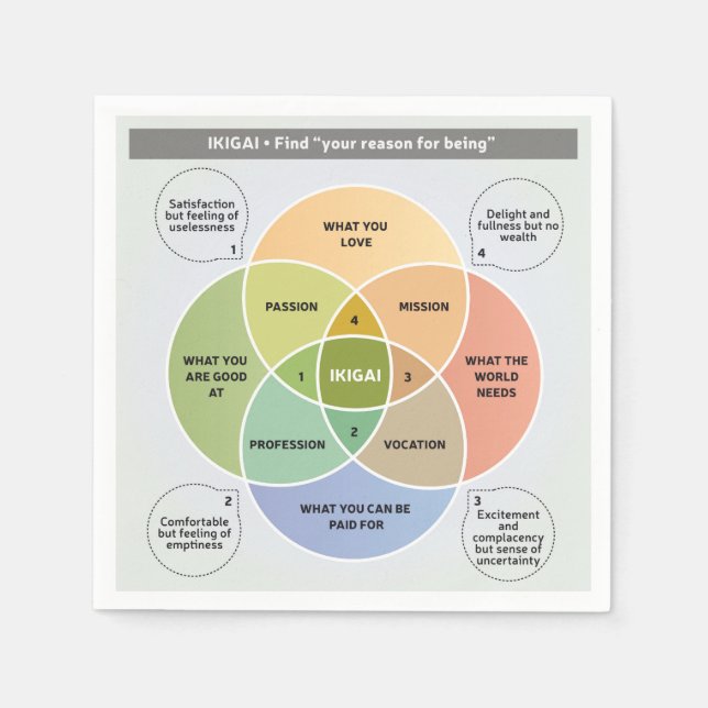 Guardanapo De Papel IKIGAI Ilustração - Encontre seu motivo para ser (Frente)
