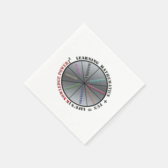 Guardanapo De Papel O poder da matemática (Canto)