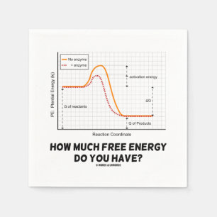Guardanapo De Papel Quanto energia livre você tem? Humor da química
