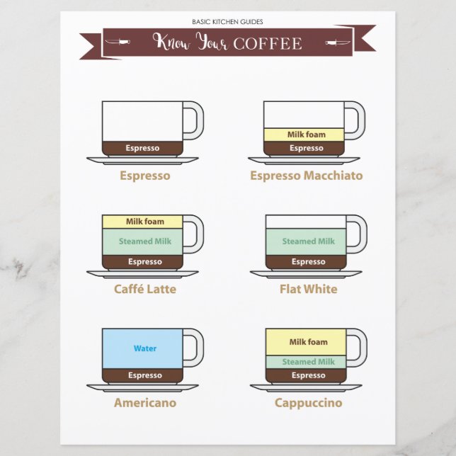 Guia da cozinha: Folha de papel de bebidas de café (Frente)